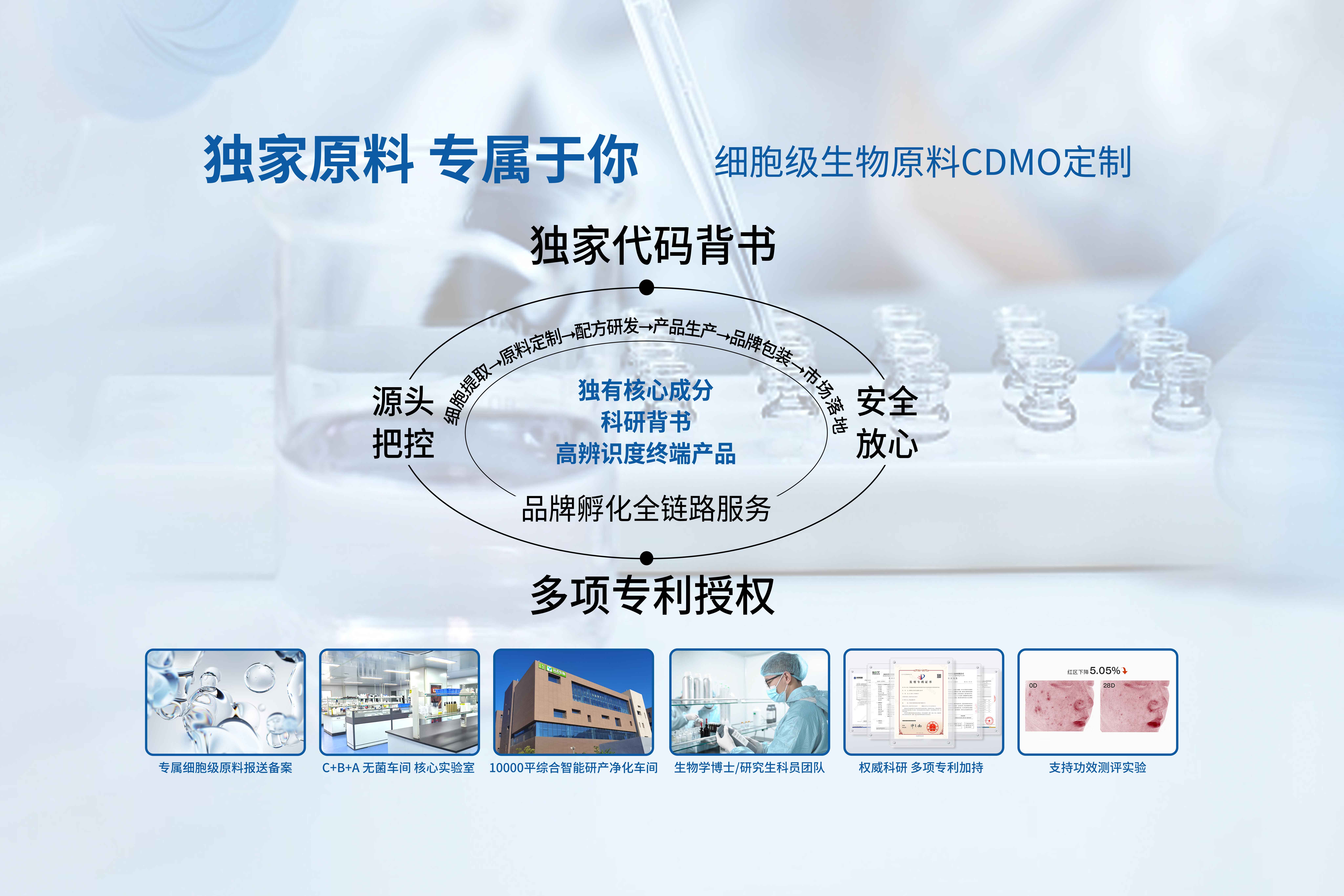 原料研发实验室
